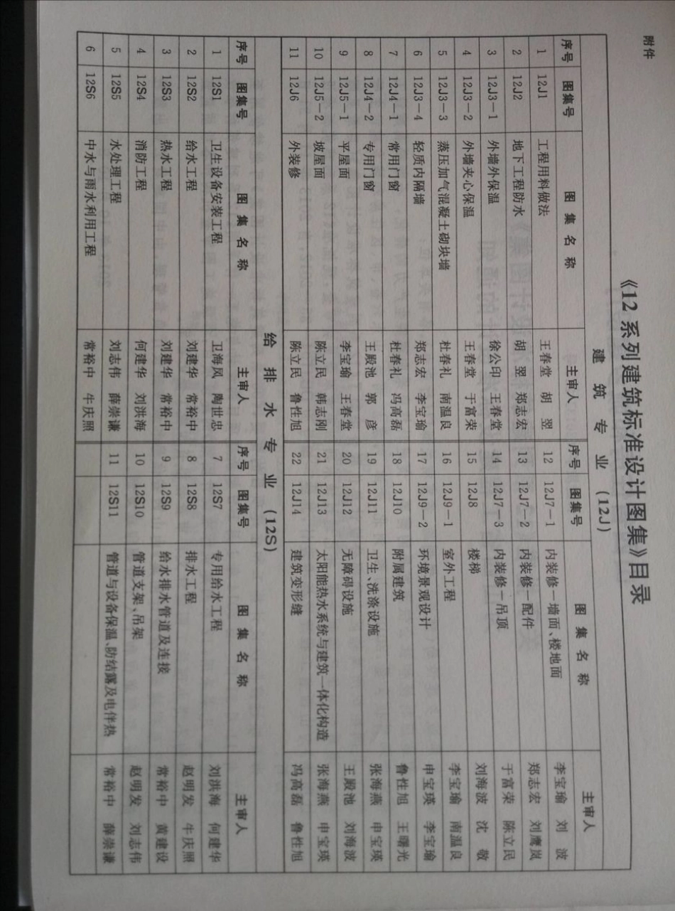 山西12J5-2坡屋面.pdf_第3页