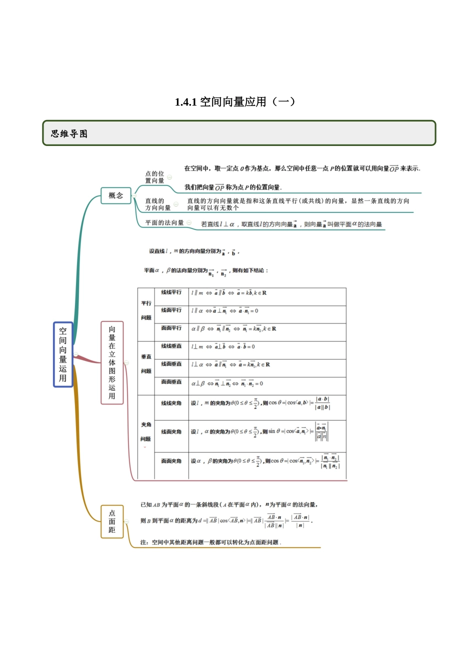 高二数学新教材选择性必修第一册-人教A版-1.4.1 空间向量的应用一精讲原卷版.docx_第1页