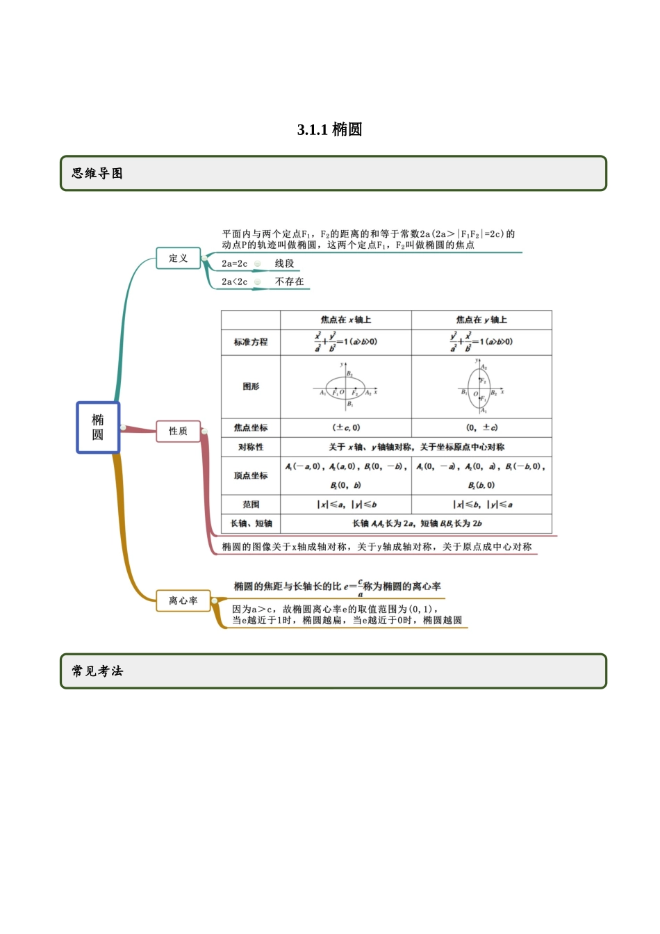 高二数学新教材选择性必修第一册-人教A版-3.1.1 椭圆第一课时精讲解析版.docx_第1页