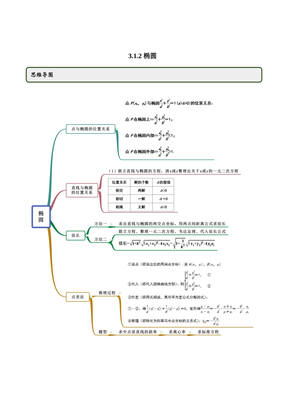 高二数学新教材选择性必修第一册-人教A版-3.1.2 椭圆第二课时精讲解析版.docx_第1页