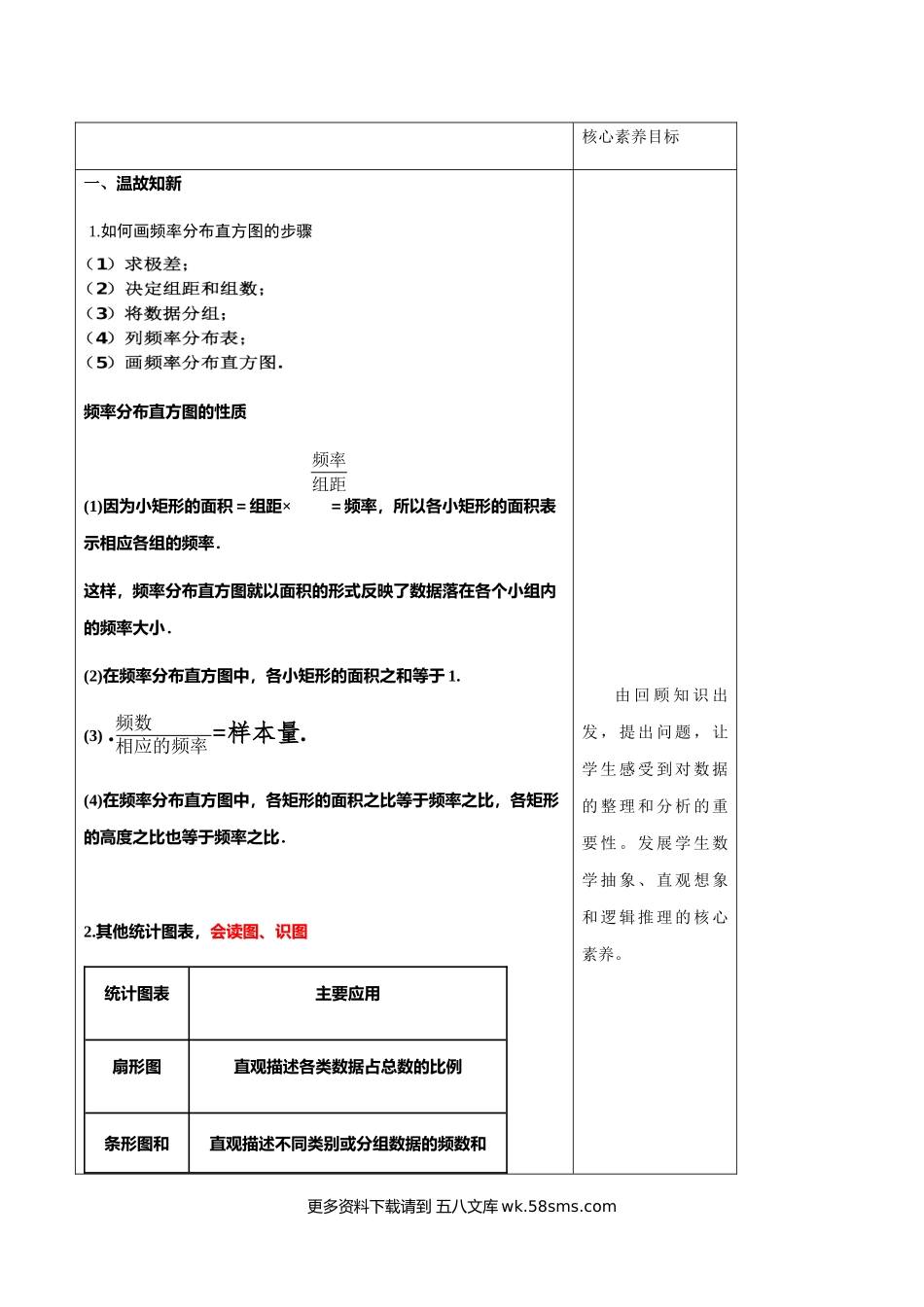 新人教版高中数学必修第二册全套教案含情景引入核心素养word版_9.2.2 总体百分位数的估计（1）.docx_第2页