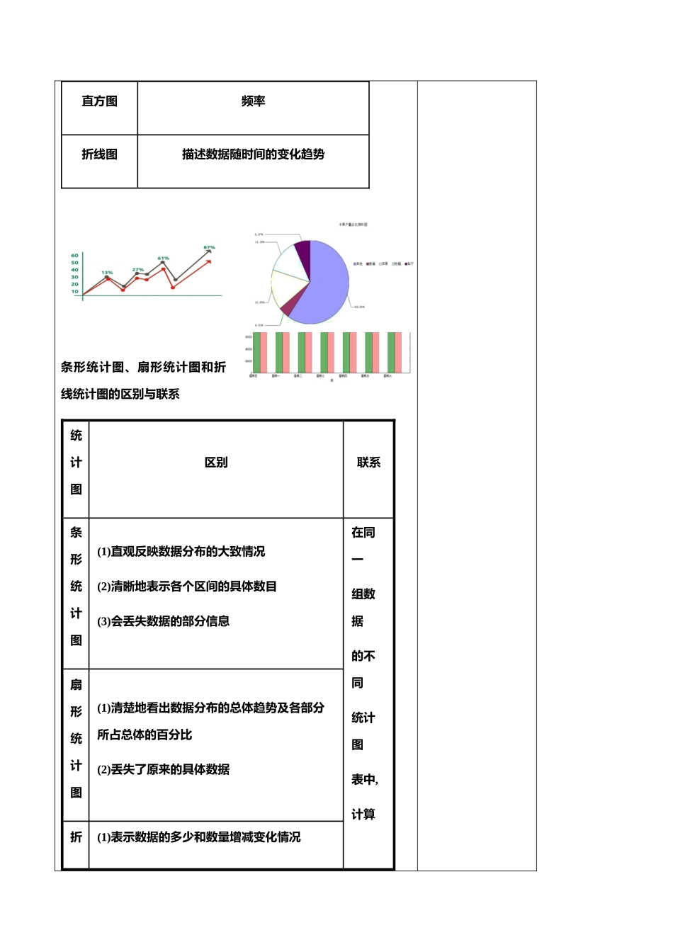 新人教版高中数学必修第二册全套教案含情景引入核心素养word版_9.2.2 总体百分位数的估计（1）.docx_第3页