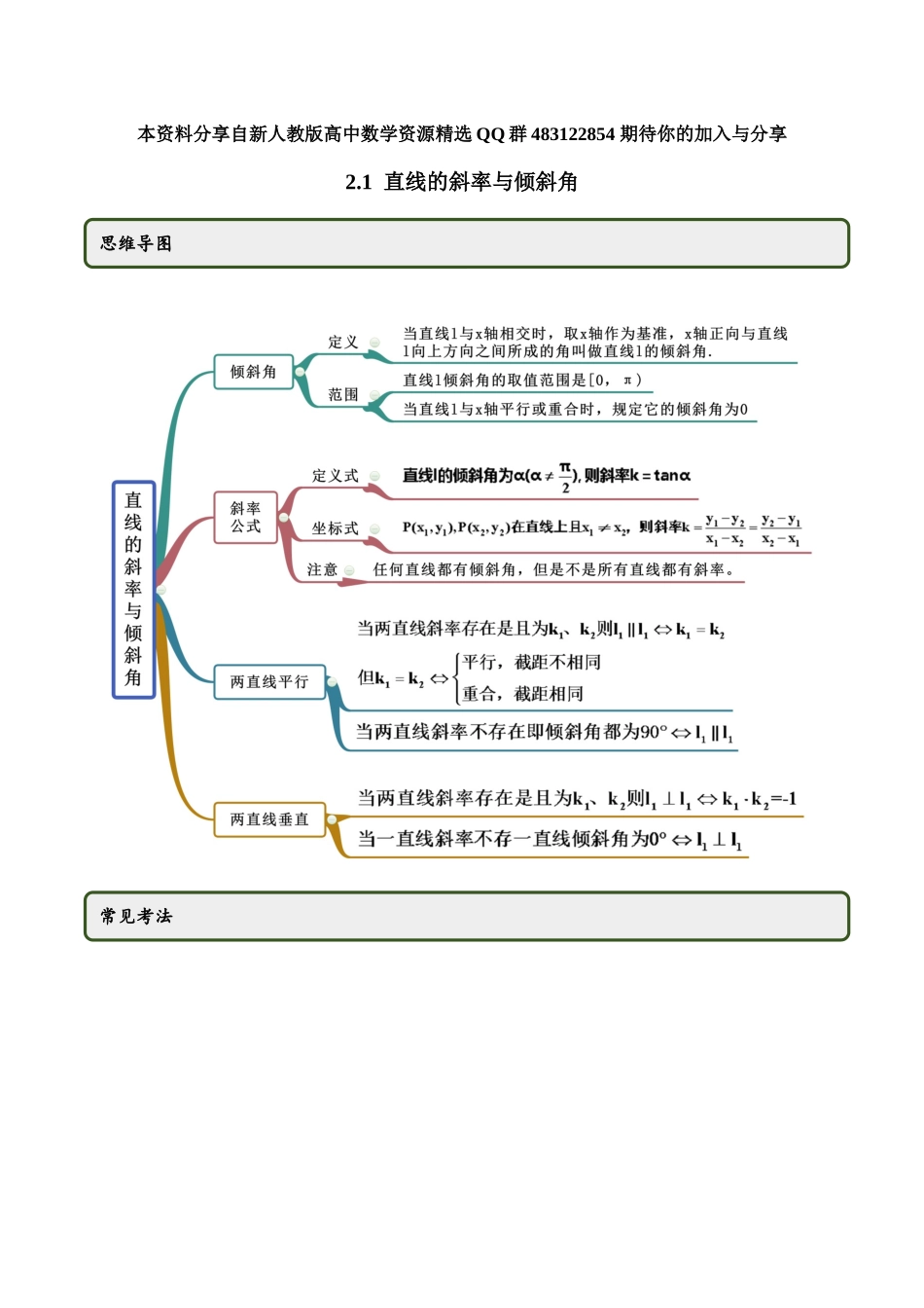 高二数学新教材选择性必修第一册人教A版_2.1 直线的斜率与倾斜角（精讲）（原卷版）.docx_第1页