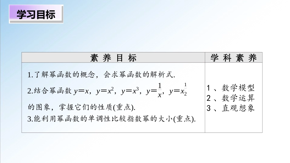 3.3 幂函数（课件）-2021-2022学年高一数学教材配套学案+课件+练习（人教A版2019必修第一册）.ppt_第2页