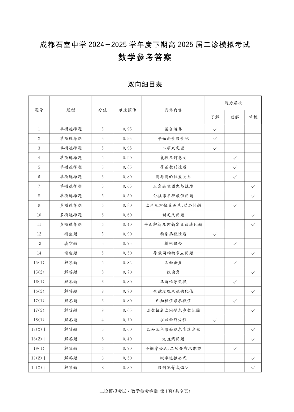 成都石室中学2024-2025学年度下期高2025届二诊模拟考试 数学答案.pdf_第1页
