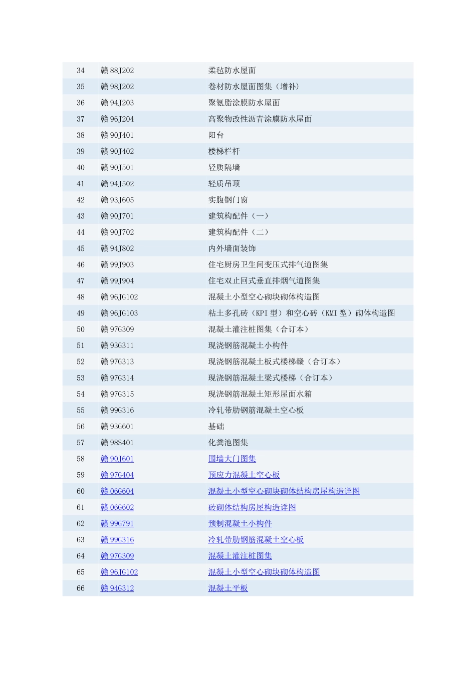 江西图集目录.doc_第2页