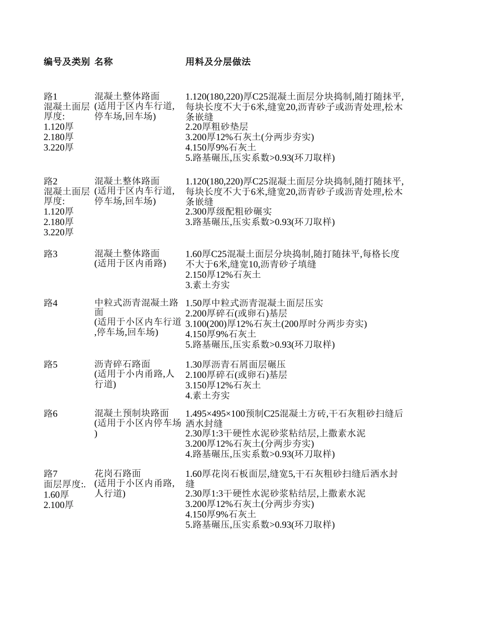 88J1-X1工程做法.xls_第3页