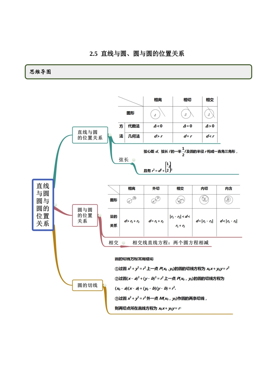 高二数学新教材选择性必修第一册人教A版_2.5 直线与圆、圆与圆的位置关系精讲原卷版.docx_第1页