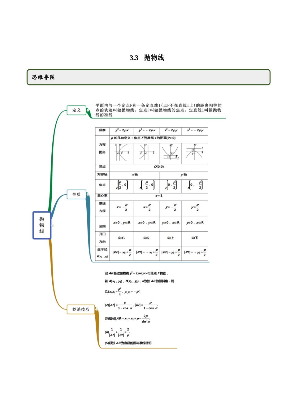 高二数学新教材选择性必修第一册人教A版_3.3 抛物线精讲解析版.docx_第1页