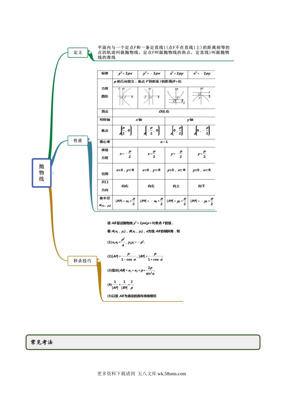 高二数学新教材选择性必修第一册人教A版_3.3 抛物线精讲原卷版.docx_第2页