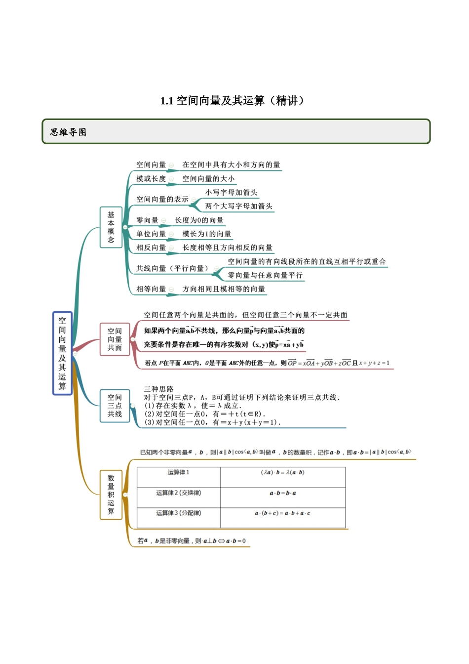 高二数学新教材选择性必修第一册人教A版_1.1 空间向量及其运算精讲原卷版.docx_第1页