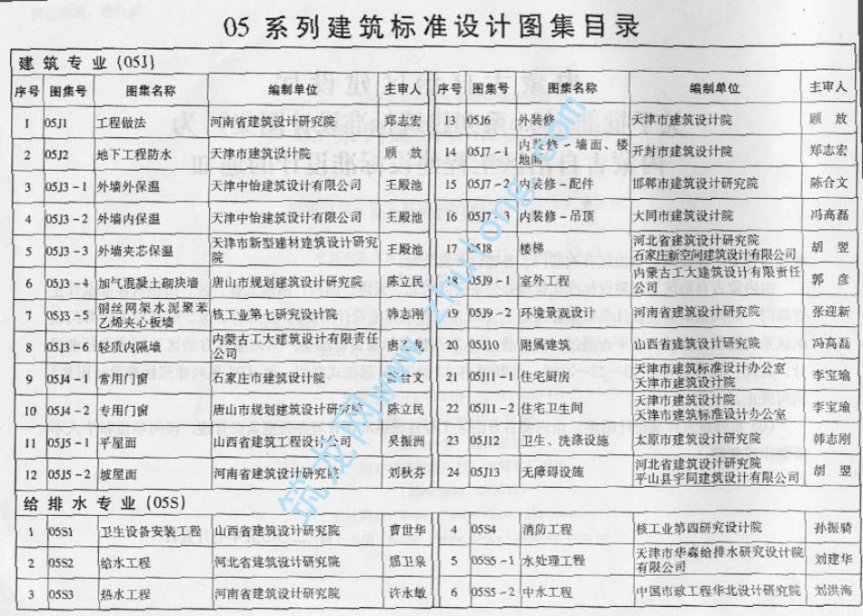 05系列建筑标准设计图集J1-J3工程做法建筑图集.pdf_第2页