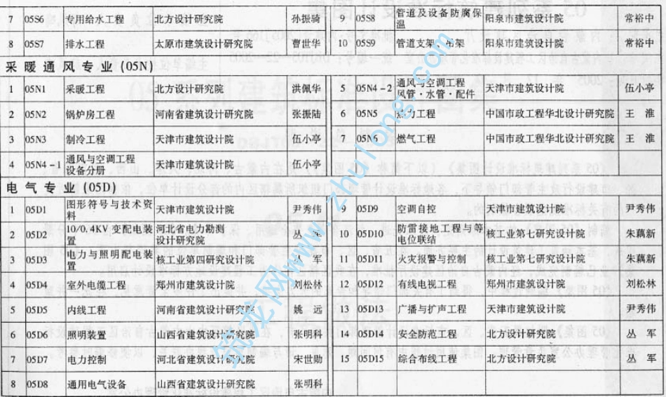 05系列建筑标准设计图集J1-J3工程做法建筑图集.pdf_第3页