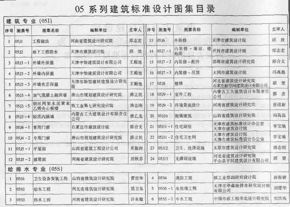 144638_05J1+建筑图集.pdf_第2页