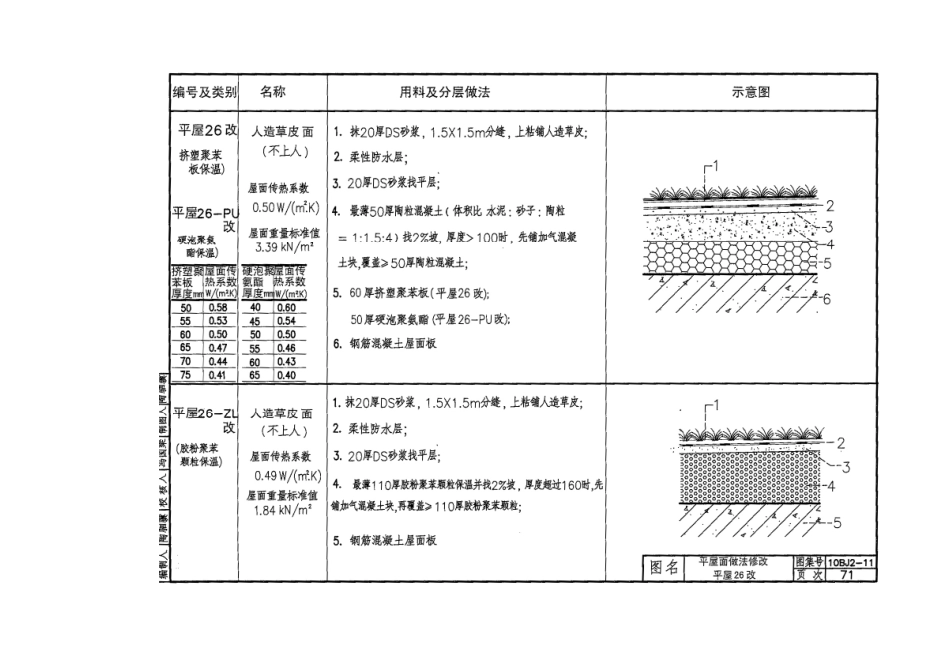 10BJ2-11外墙外保温(防火)_部分5建筑图集.pdf_第1页