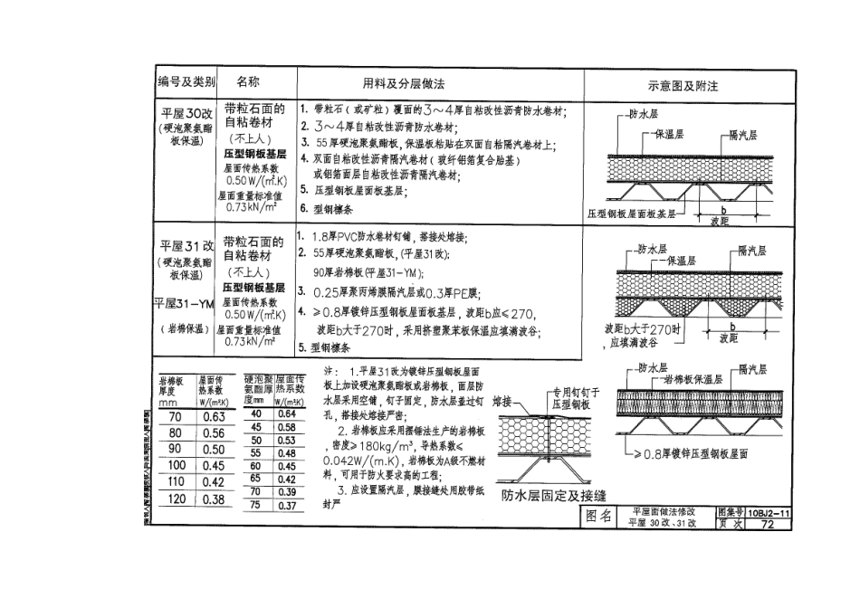 10BJ2-11外墙外保温(防火)_部分5建筑图集.pdf_第2页