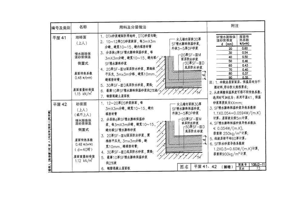 10BJ2-11外墙外保温(防火)_部分5建筑图集.pdf_第3页
