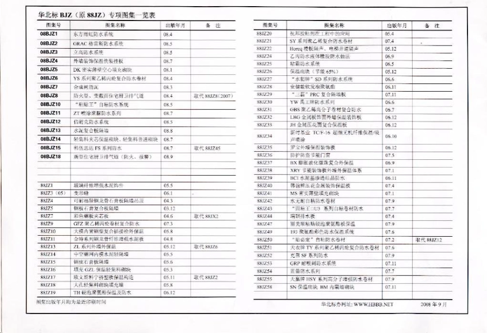 08BJZ18_新型住宅厨卫排气道(防火、报警)建筑图集.pdf_第2页