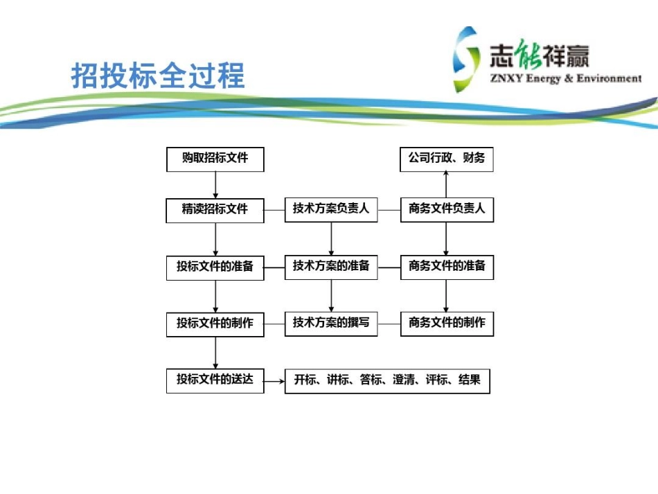 怎样制作投标书.pdf_第3页