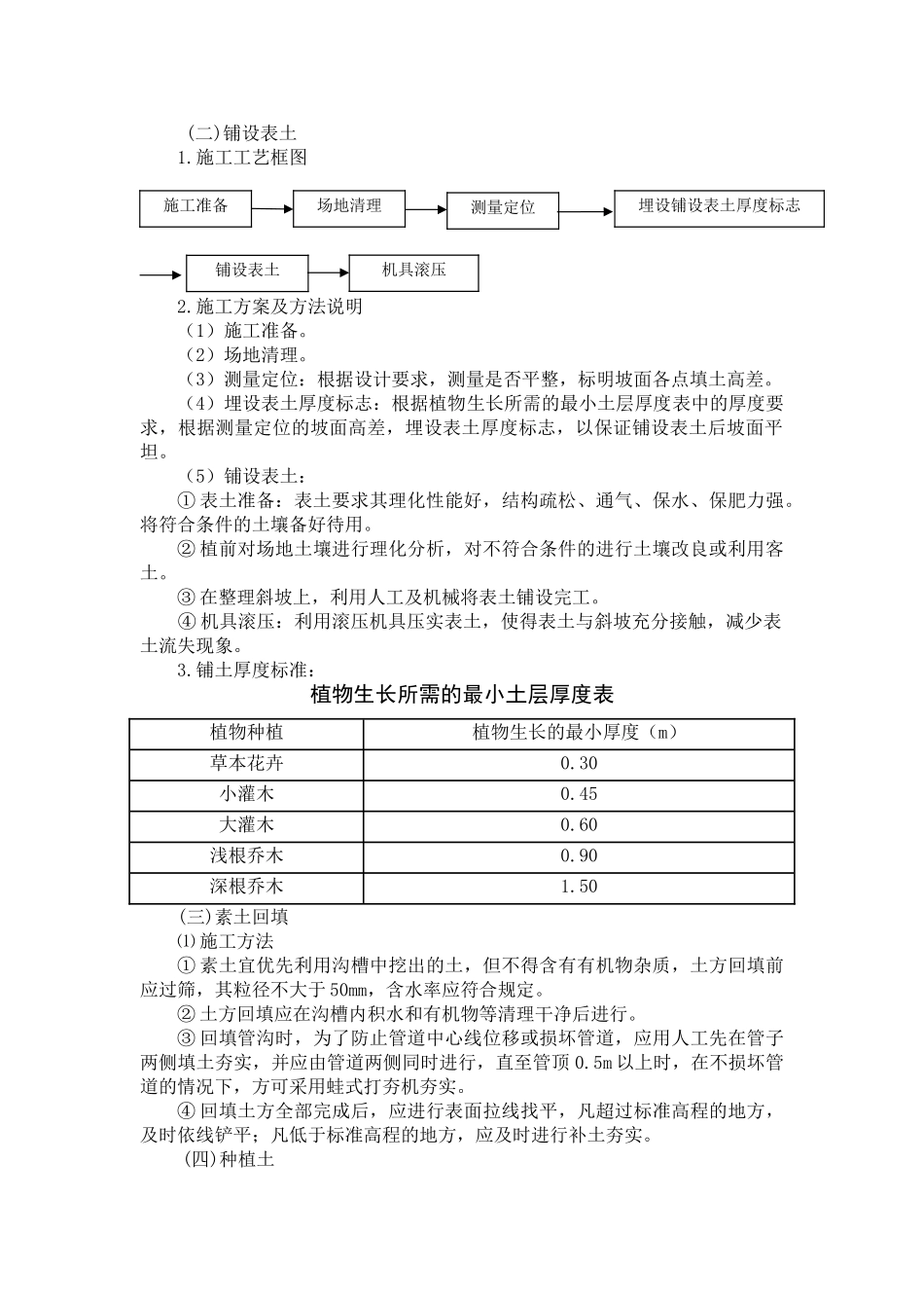 技术标 (1).doc_第2页