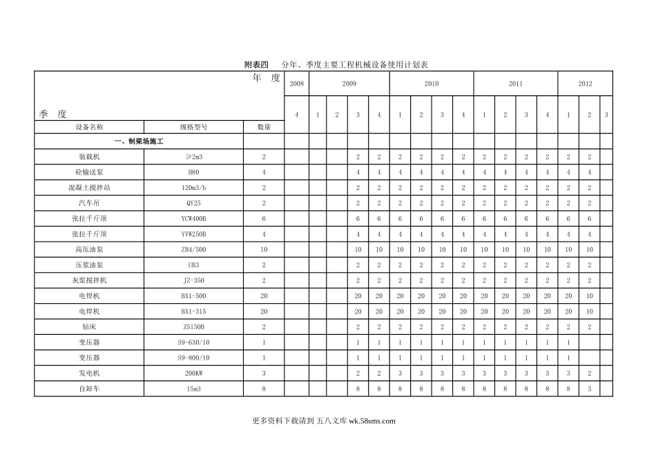 附表四  分年、季度工程设备使用计划表.doc_第1页