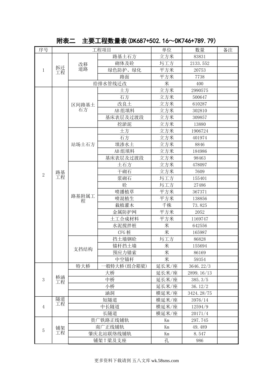 附表二   主要工程数量表 .doc_第1页