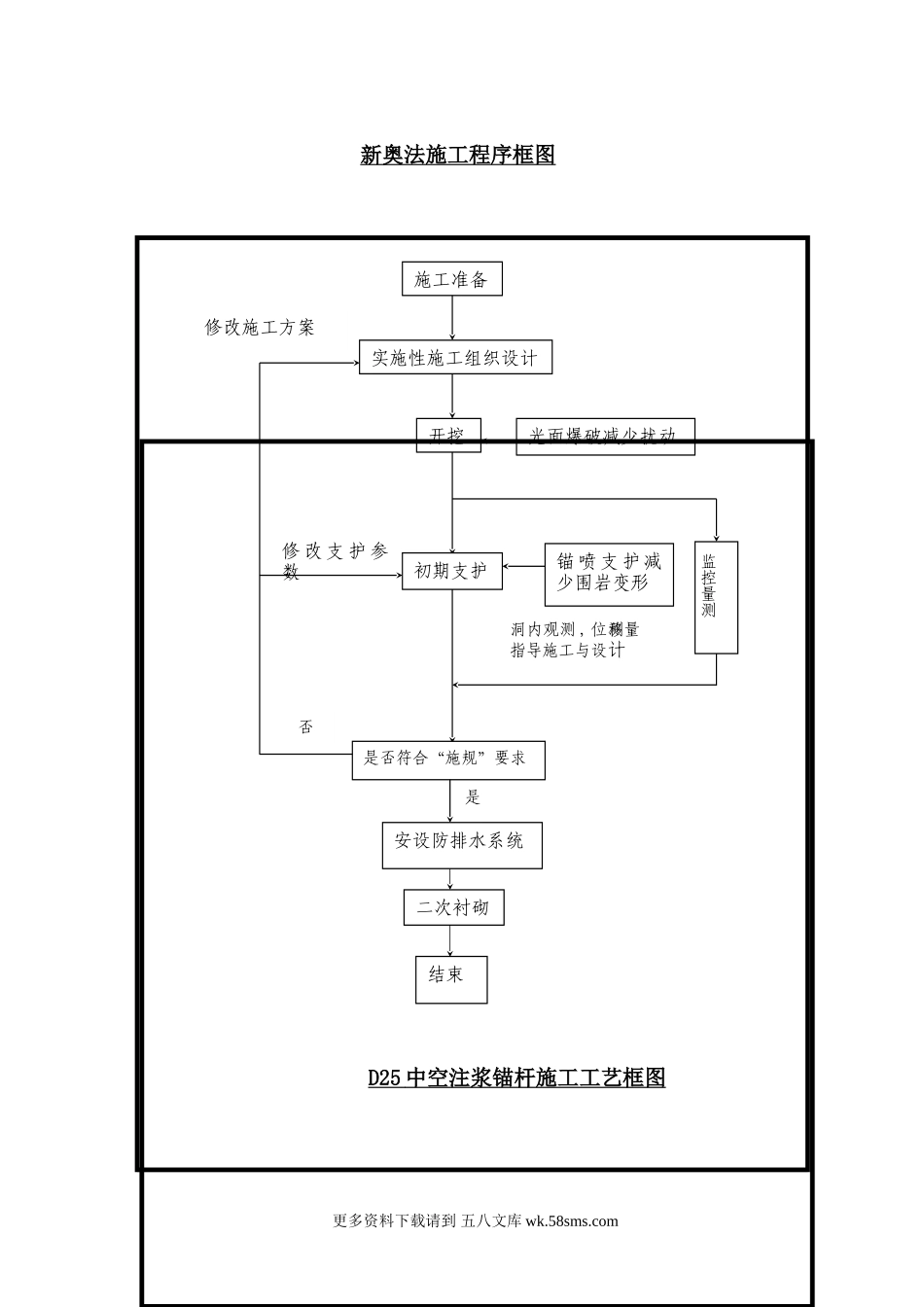 工艺图_secret.doc_第1页