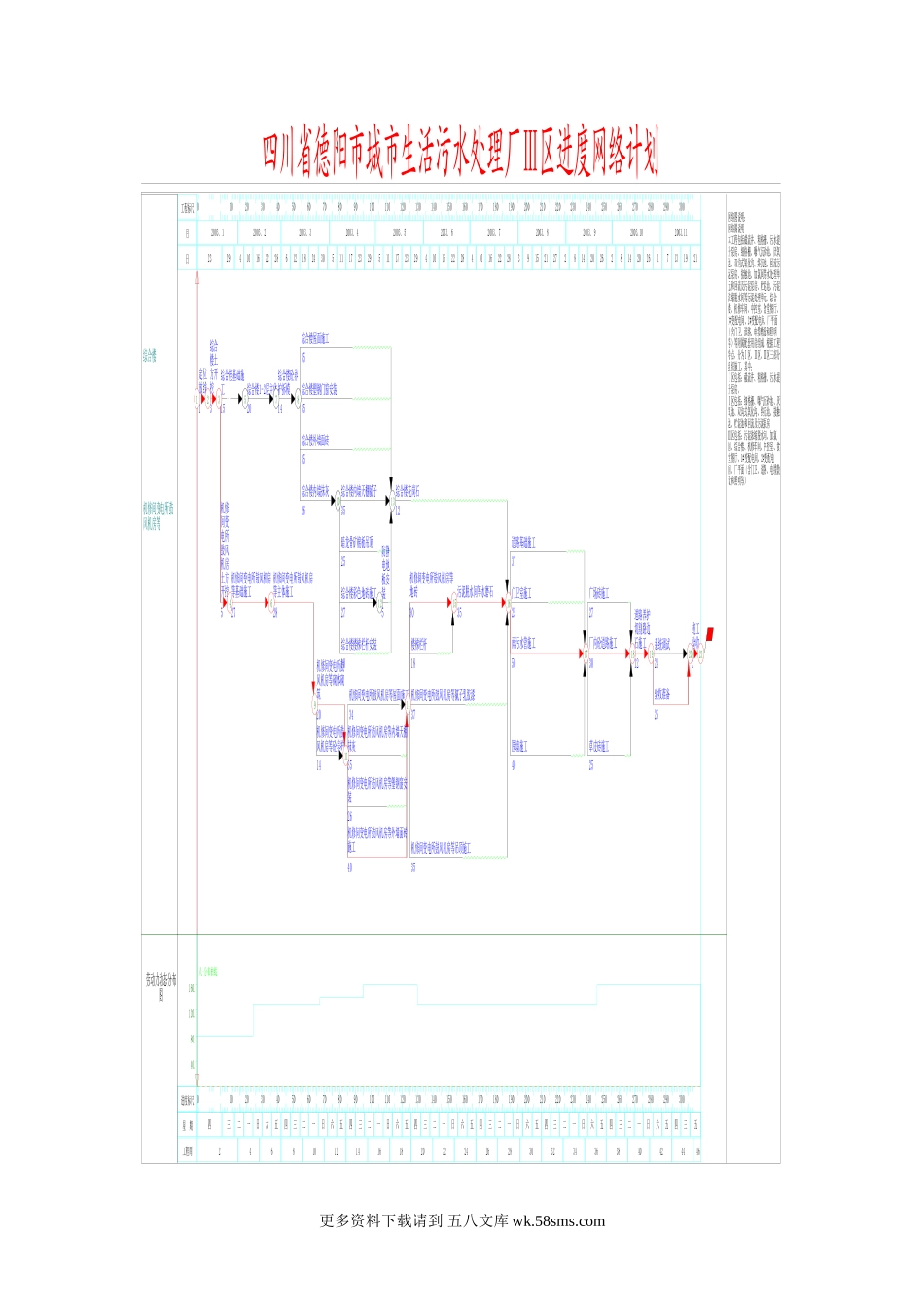 Ⅲ区网络计划图.doc_第1页