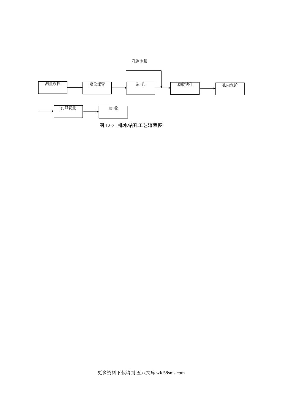 图12-3 排水钻孔工艺流程图.doc.doc_第1页