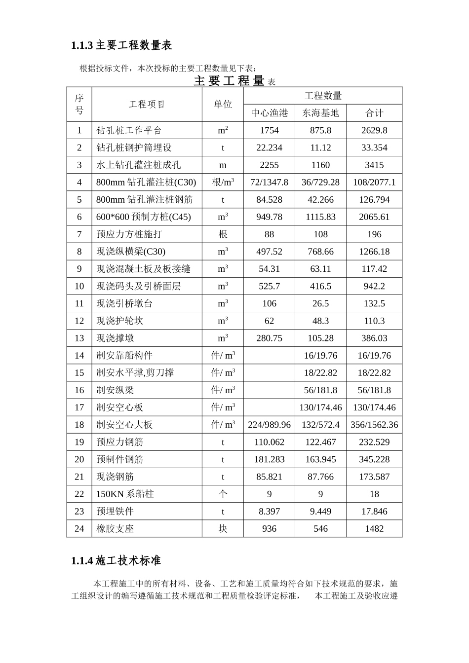 长螺旋后压浆钻孔桩施工工艺方法.doc_第3页