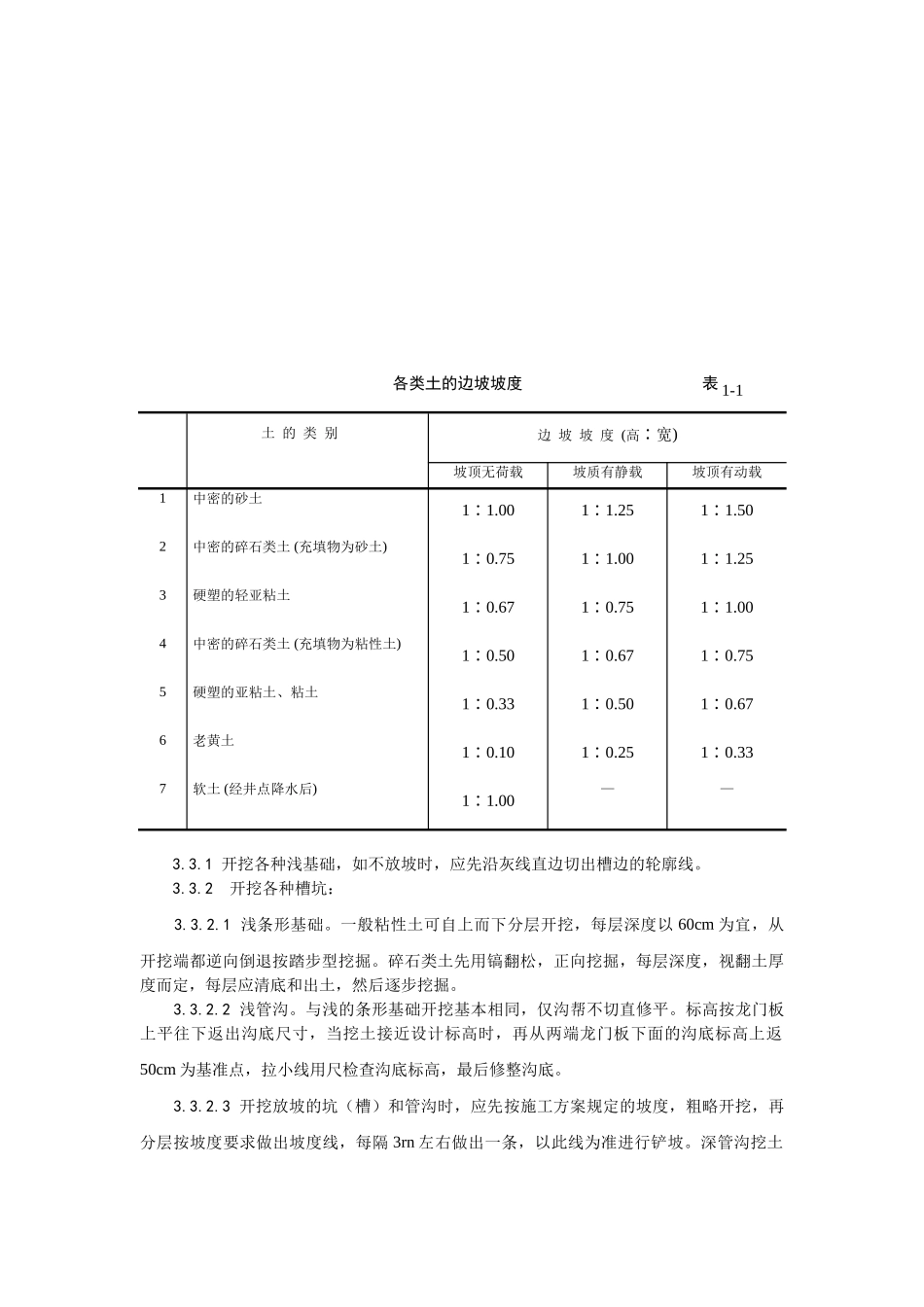 001人工挖土施工工艺.doc_第2页