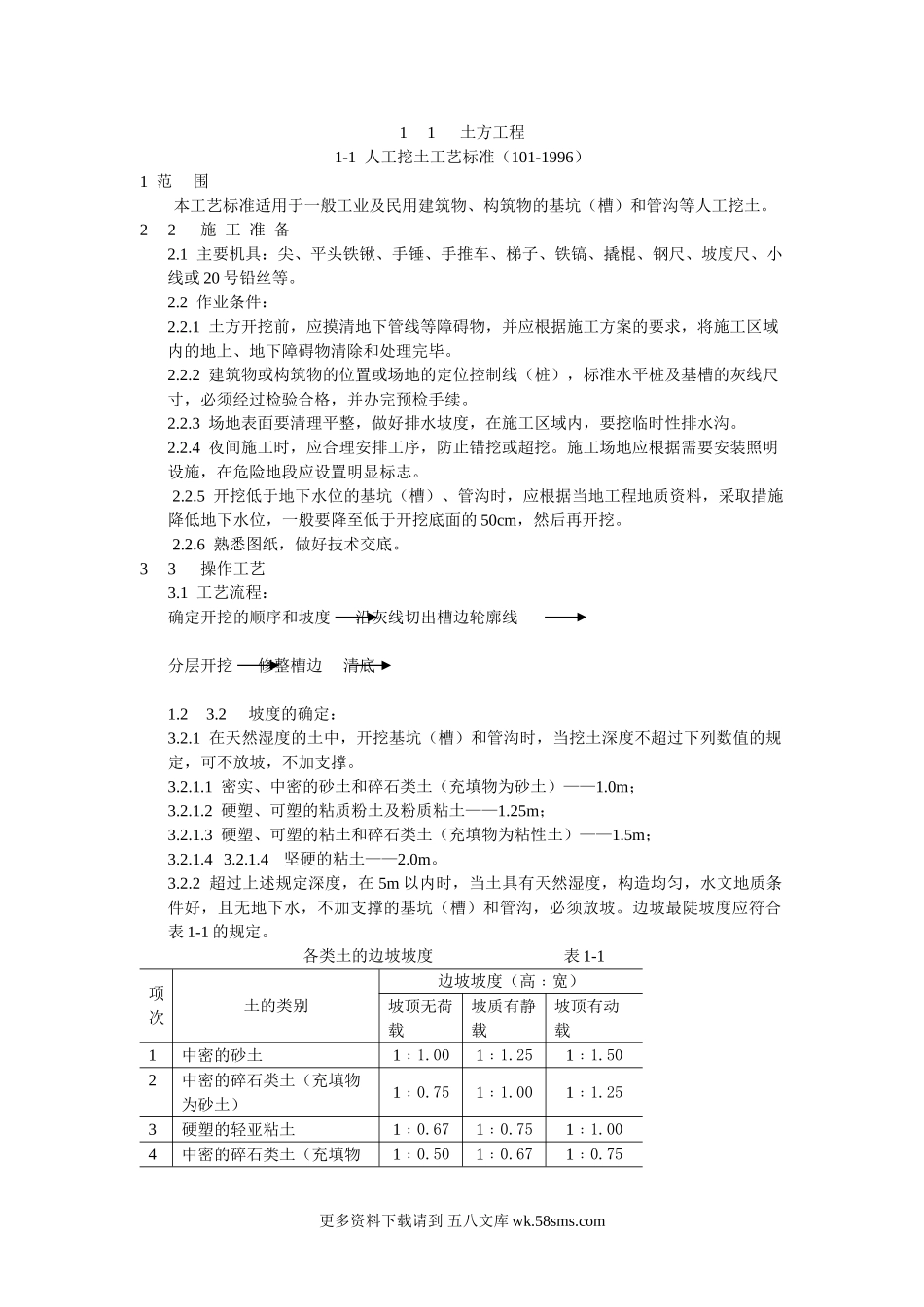 人工挖土工艺标准.doc_第1页