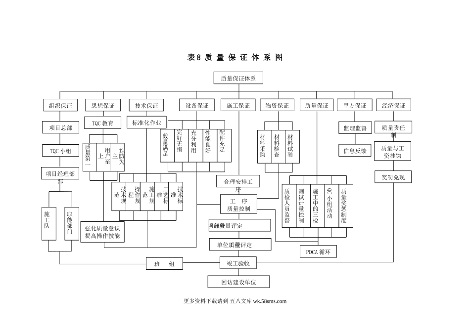 质 量 保 证 体 系 图.doc_第1页