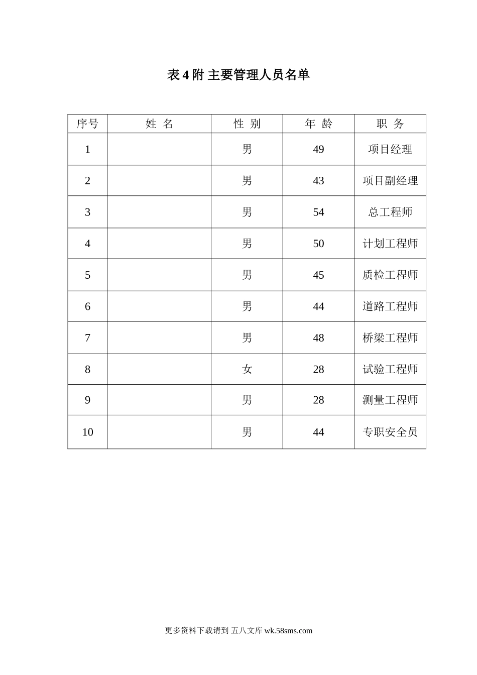 表4附 主要管理人员名单.doc_第1页