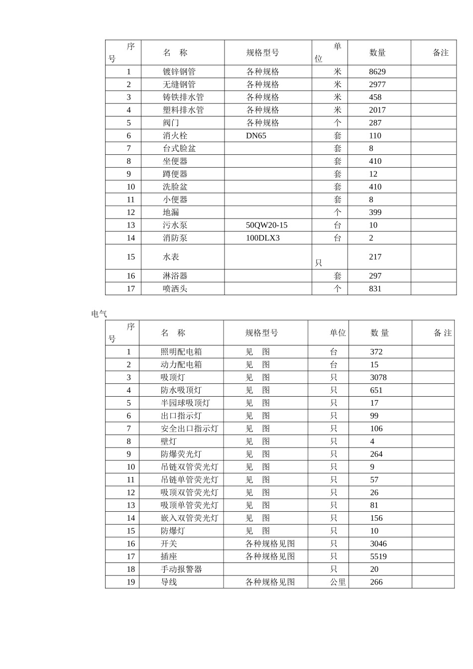 某大厦二期安装部分施组.doc_第3页