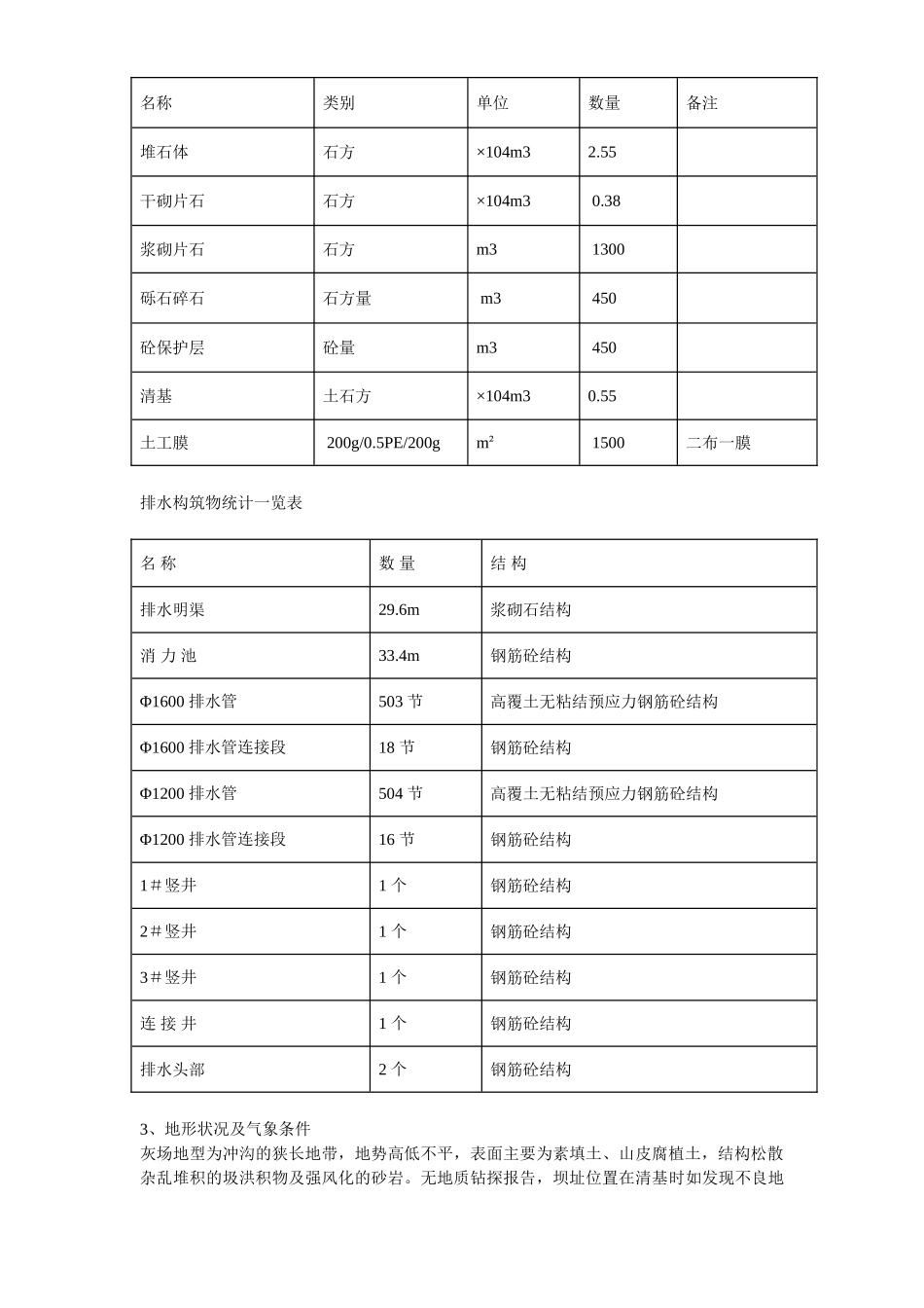 某发电厂工程施工组织设计.doc_第3页