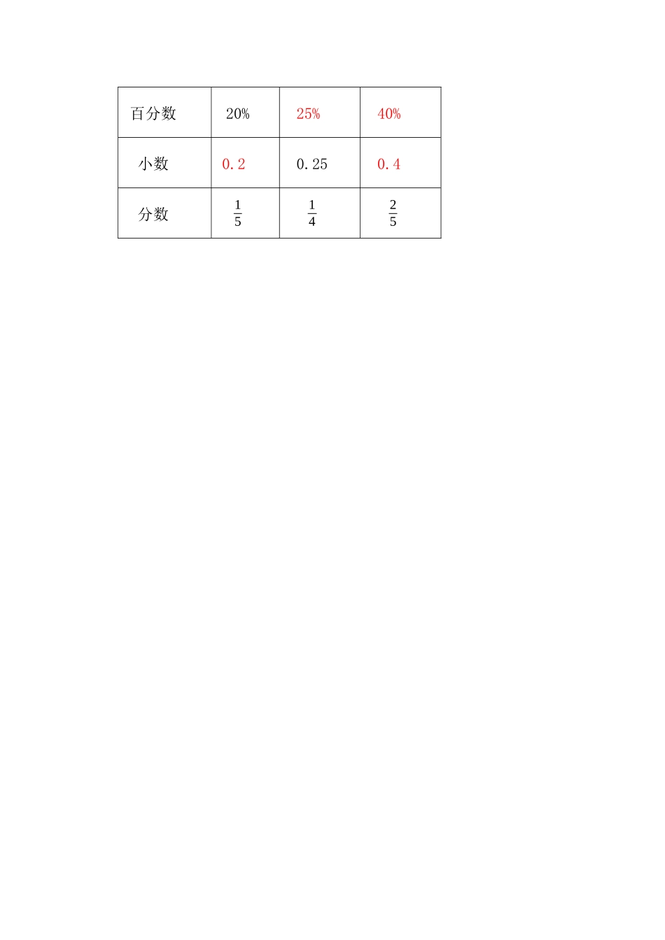 【新北师大版数学六年级上册】课时练-4.4 百分数化成小数、分数.docx_第2页
