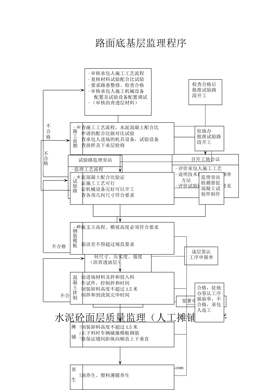 路面工程监理程序.doc_第1页