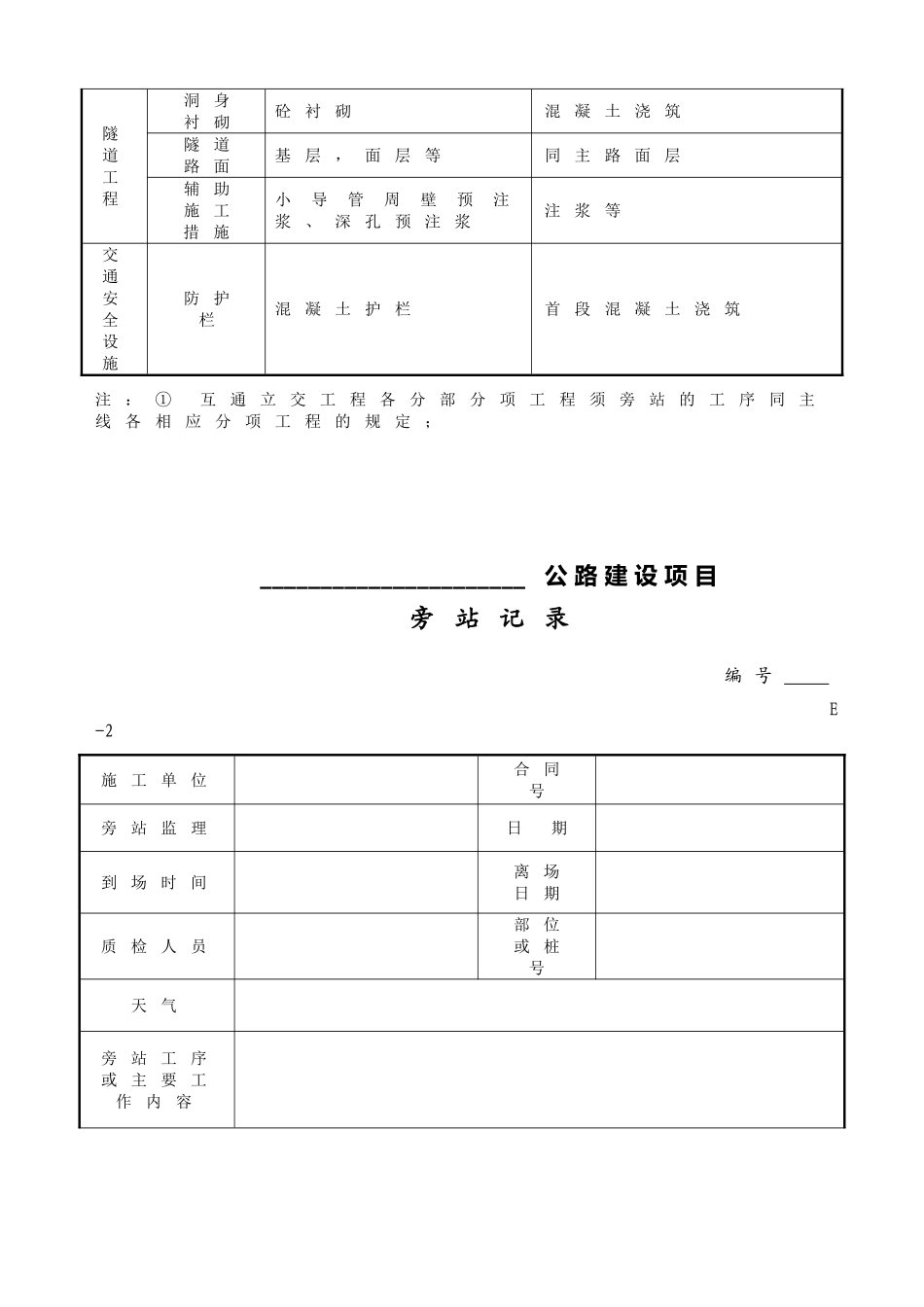 公路工程监理旁站工序部位一览表.doc_第2页