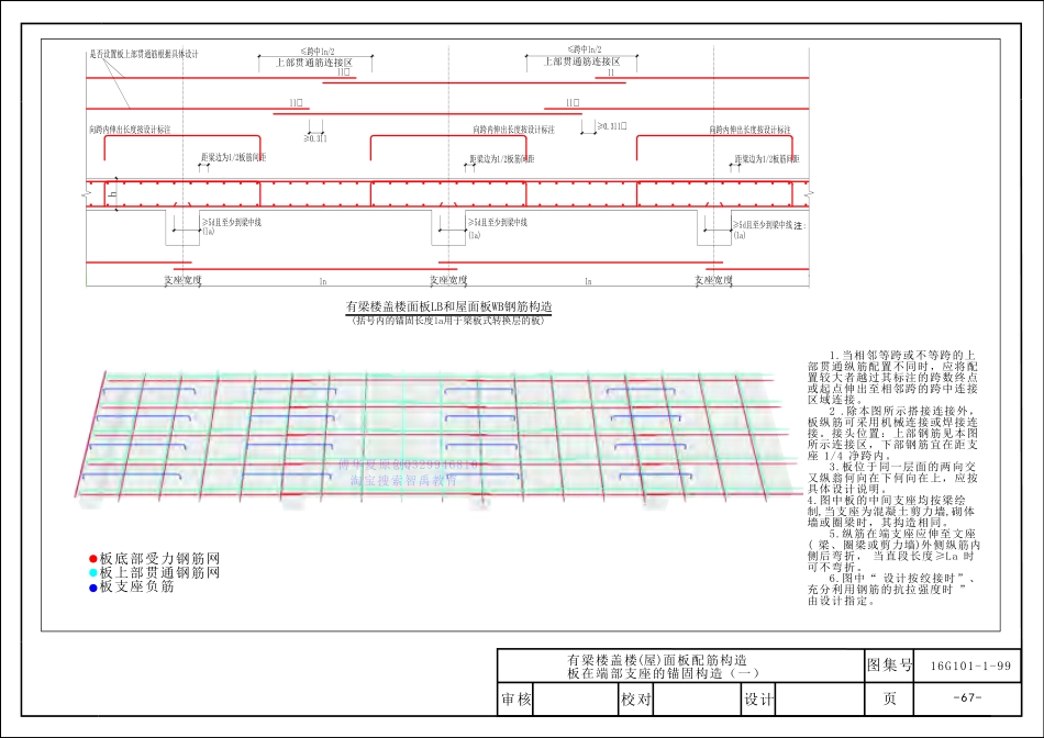 16G101_三维图集_第五章_板识图-1.pdf_第2页