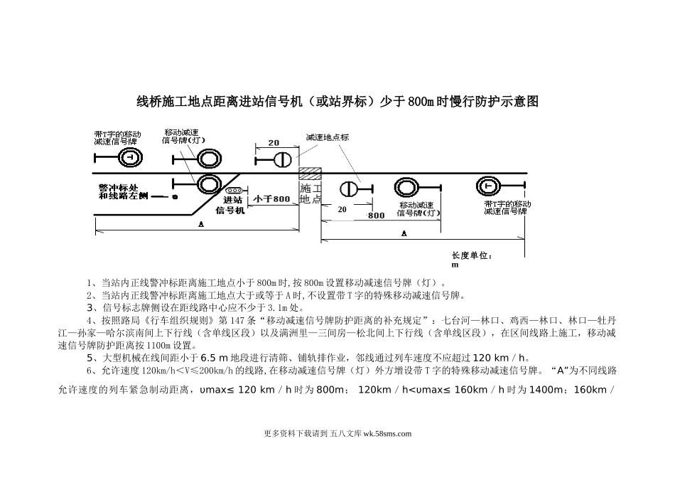 施工地点距离进站信号机少于800m慢行防护示意图.doc_第1页