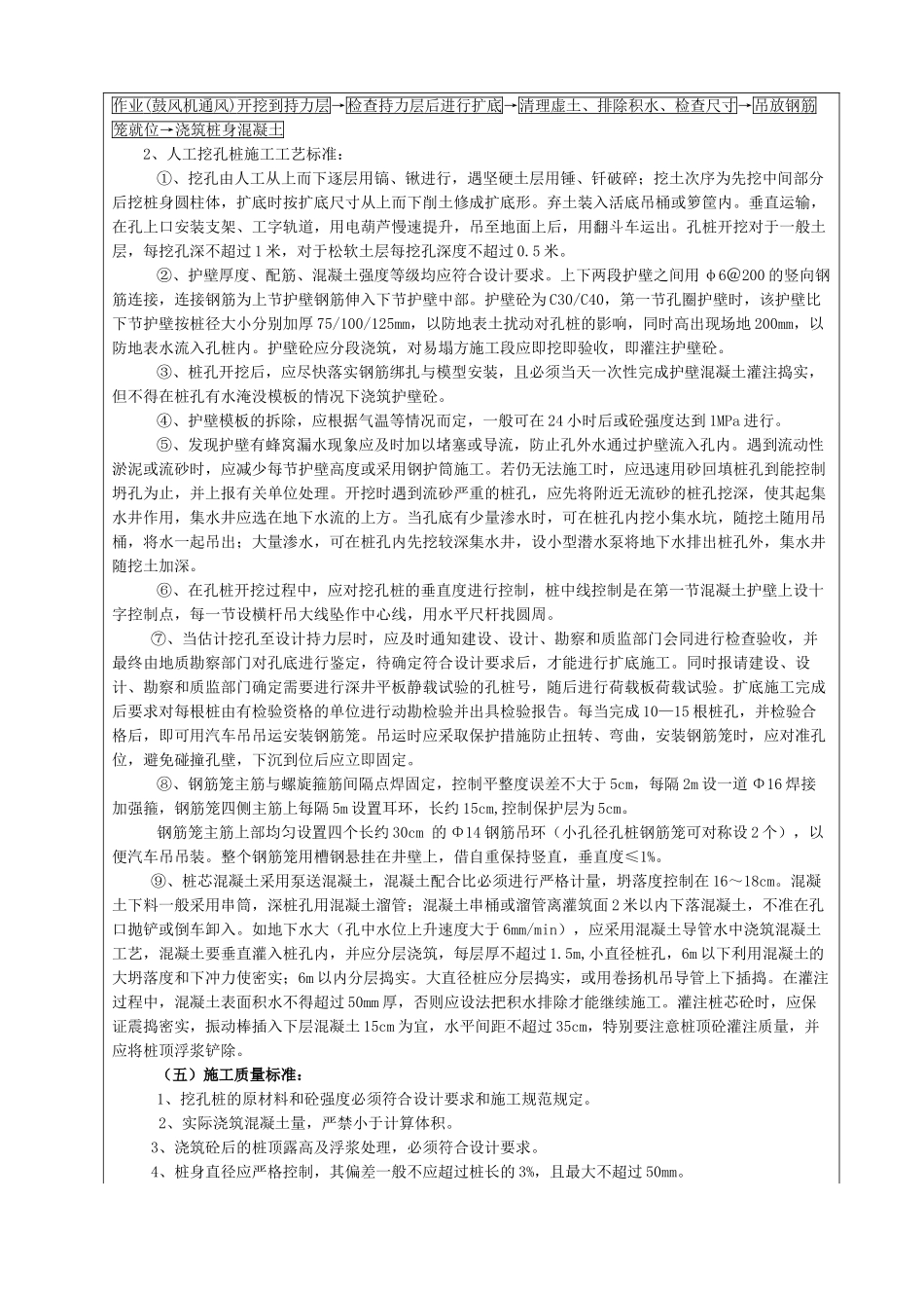 人工挖孔桩技术交底rrr.doc_第2页