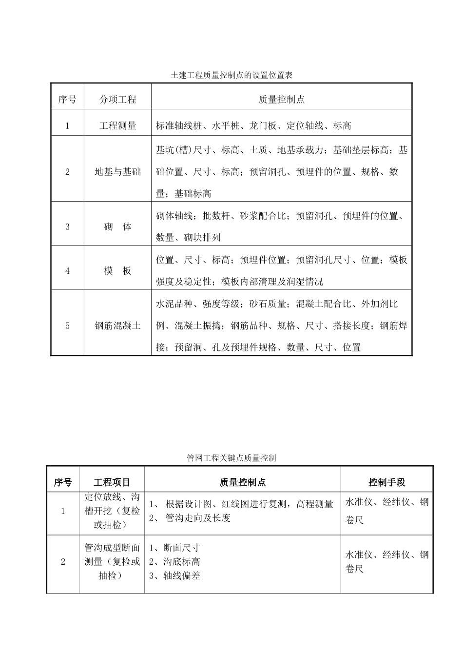 旁站监理规划.doc_第2页