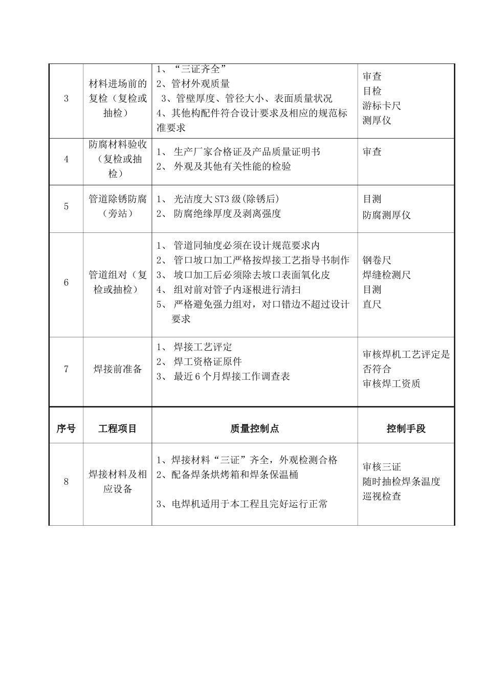 旁站监理规划.doc_第3页