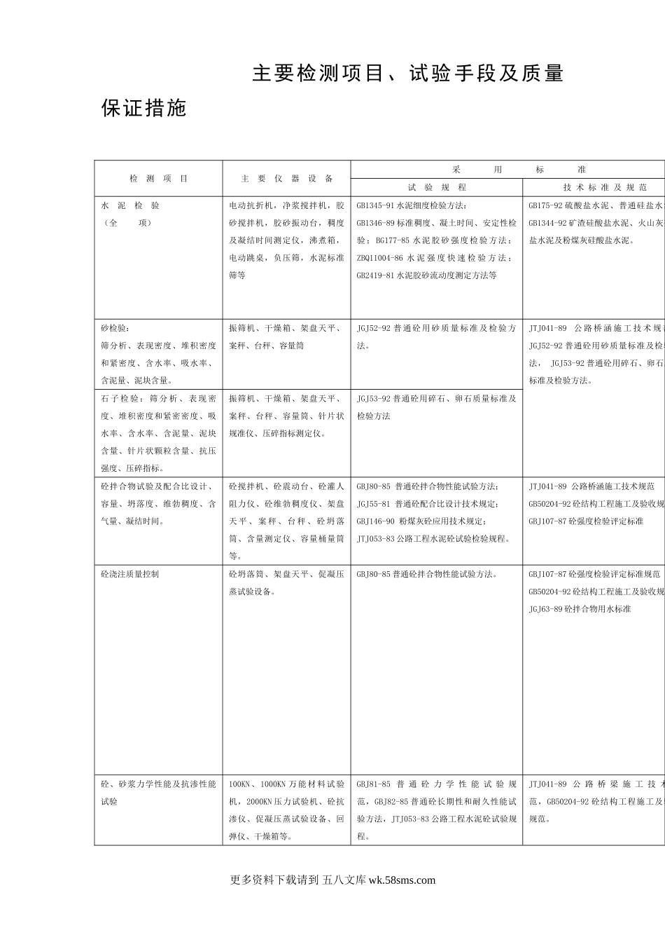 107国道宝城段工程 主要检测项目、试验手段及质量保证措施.doc_第1页