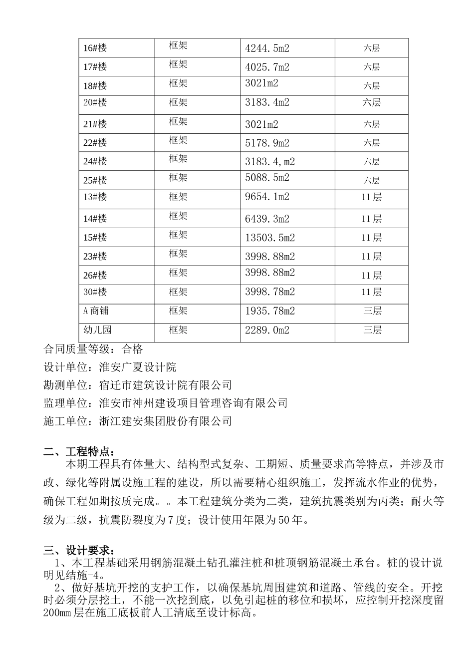 某小区地下室基础、主体工程监理实施细则.doc_第2页
