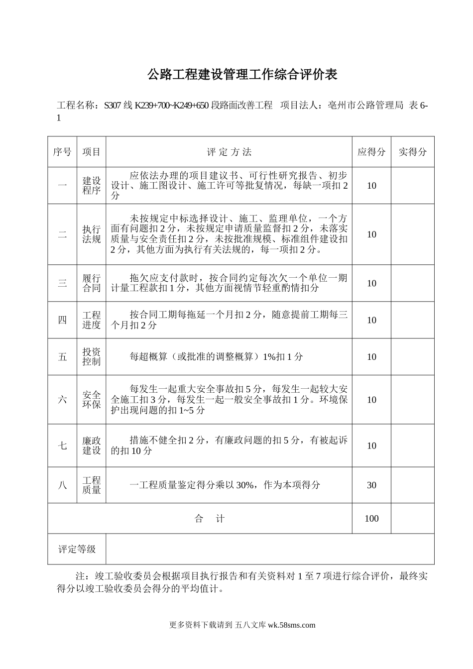 公路工程建设管理工作综合评价表.doc_第1页