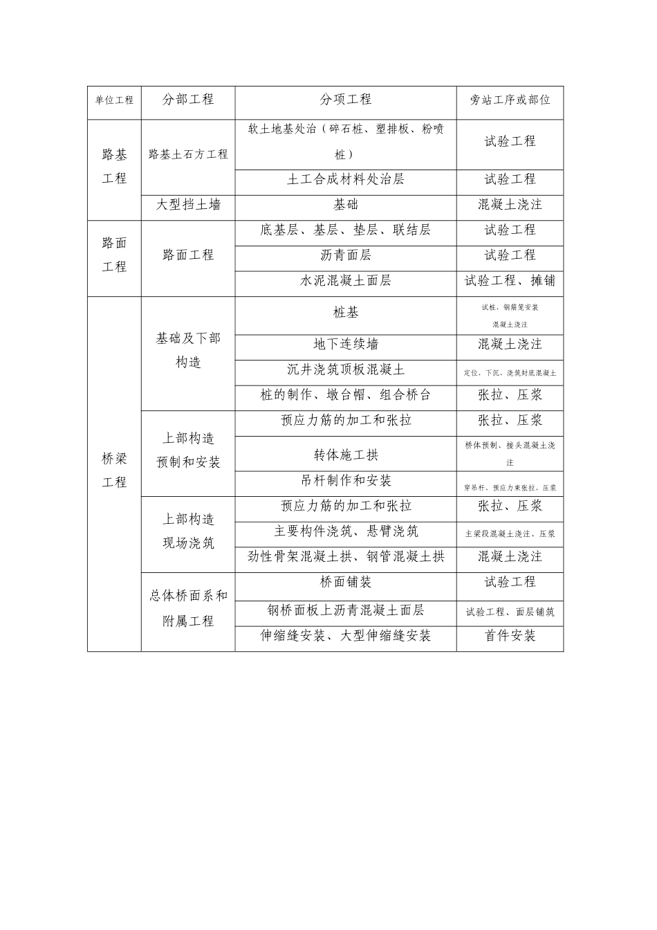 旁站监理职责.doc_第2页