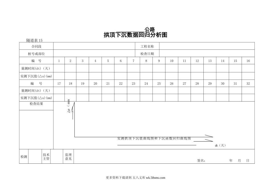 15    拱顶下沉数据回归分析图 (1).doc_第1页