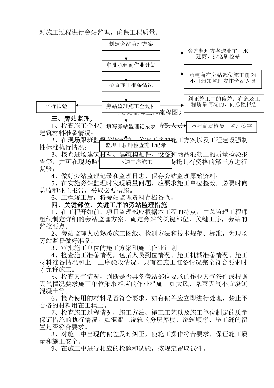 旁站监理方案.doc_第2页